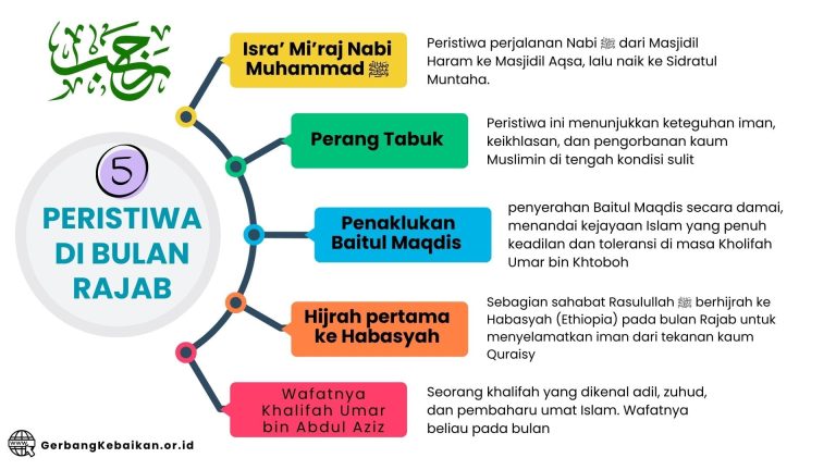 Isra’ Mi’raj Nabi Muhammad ﷺ (1)